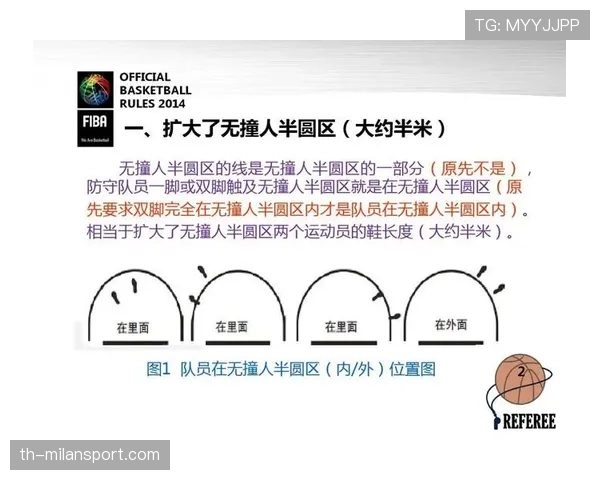 深度解析篮球规则中的圆柱体原则核心含义 深度解析篮球规则中的圆柱体原则核心含义