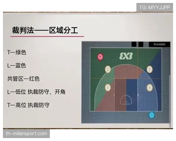 篮球判罚常见争议:场上出现双方犯规,裁判该如何处理? 篮球判罚常见争议:场上出现双方犯规,裁判该如何处理?